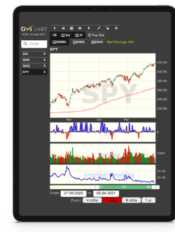 Image of OVI Software on Tablet