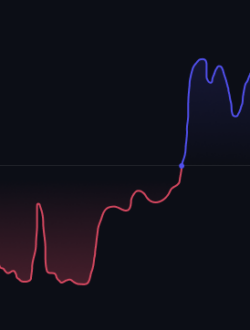 The OVI - Options Volatility Indicator